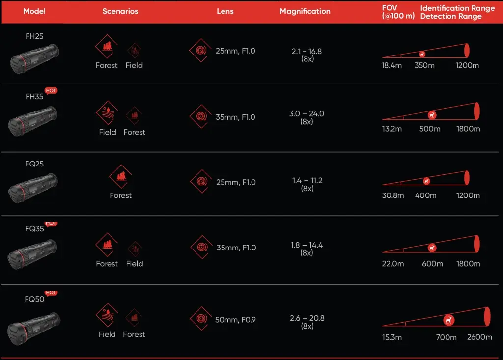 FALCON Product Selection.webp