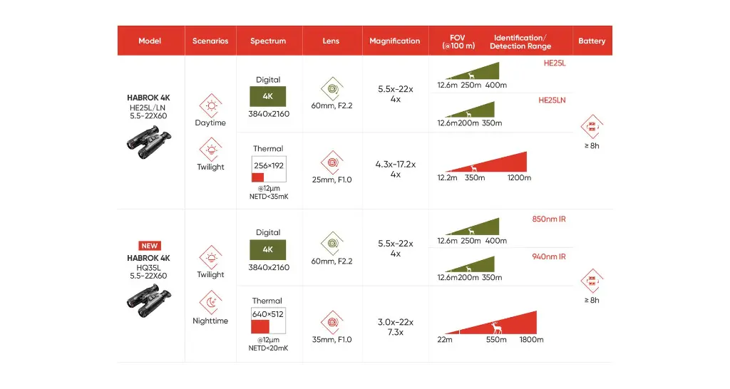 HABROK 4K Selection Sheet.webp